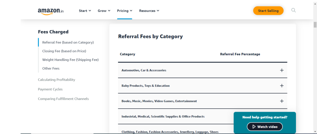 Amazon Commission Charges on Clothe Category